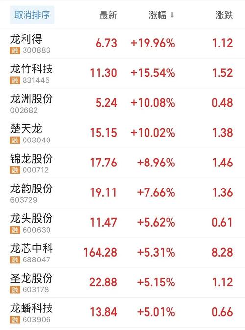 尖峰集团股票 - 尖峰集团股票走势图 尖峰集团股票 - 尖峰集团股票走势图