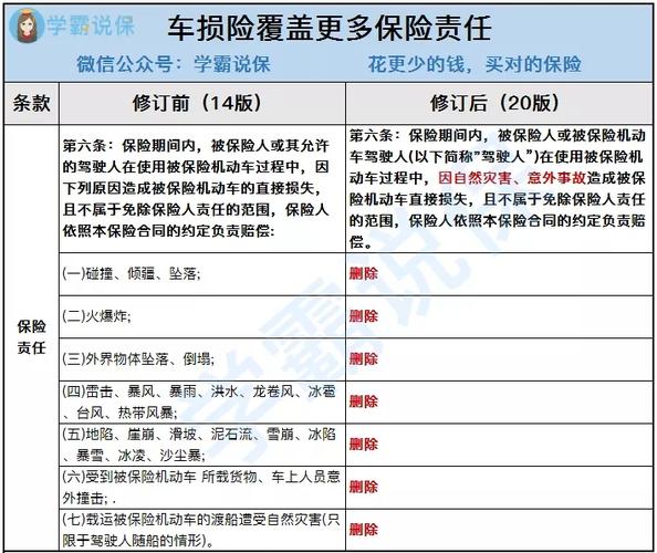 2019年车险新规定,车险新规2019年车险改革 2019年车险新规定,车险新规2019年车险改革