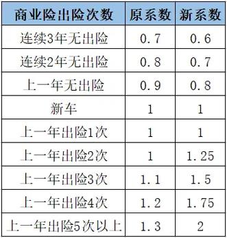 2019年车险新规定,车险新规2019年车险改革 2019年车险新规定,车险新规2019年车险改革