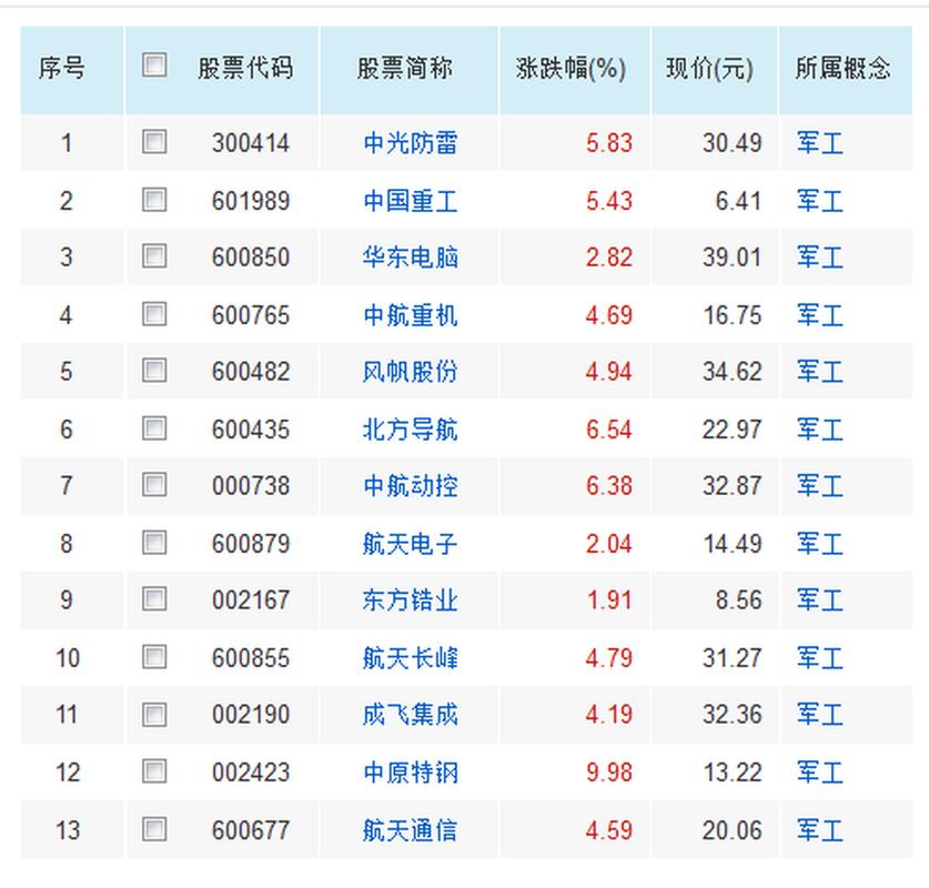 300008股票,300008股票多少钱 300008股票,300008股票多少钱