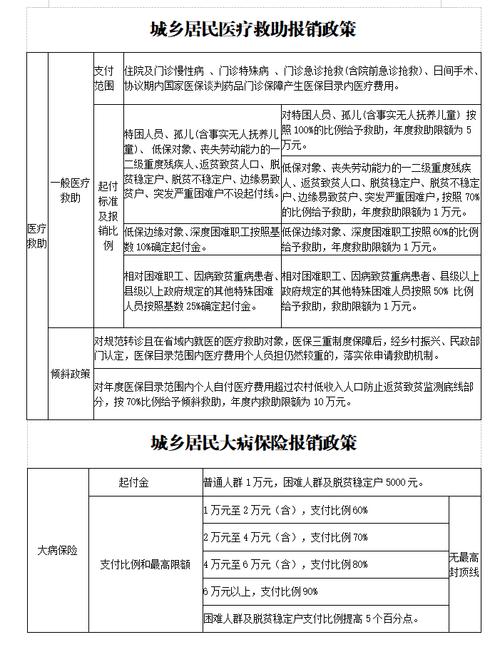 大病医疗救助范围 - 大病救助政策之救助范围解析 大病医疗救助范围 - 大病救助政策之救助范围解析