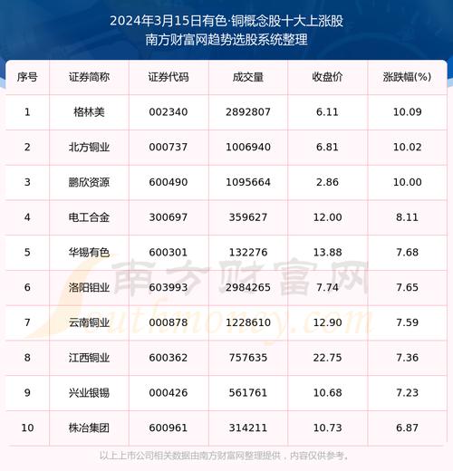 铜业股票,云南铜业股票 铜业股票,云南铜业股票