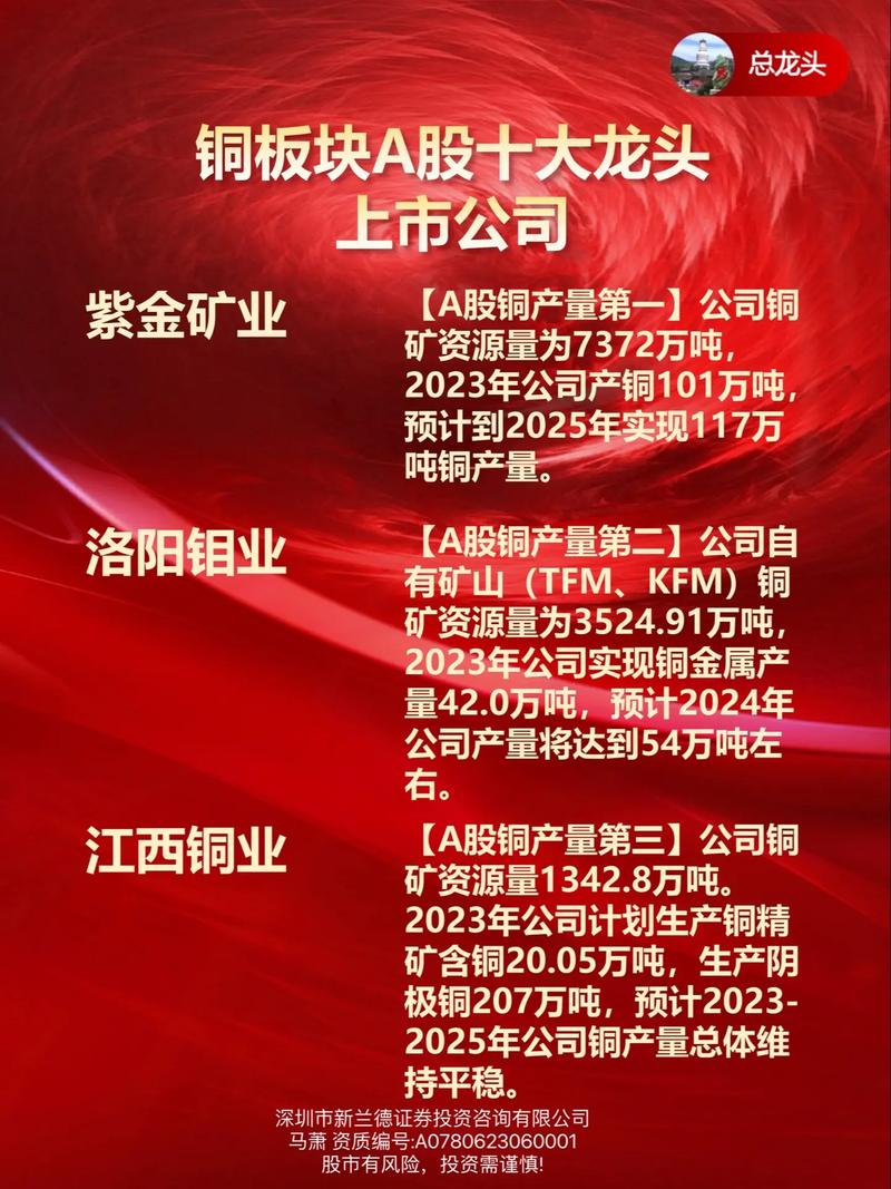 铜业股票,云南铜业股票 铜业股票,云南铜业股票