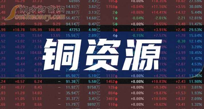 铜业股票,云南铜业股票 铜业股票,云南铜业股票