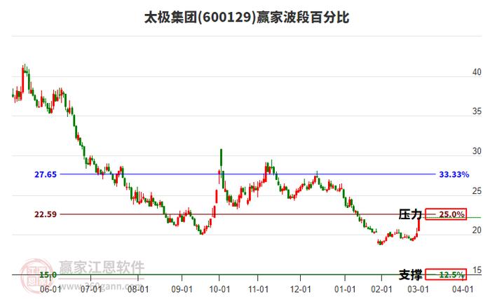太极集团股票(太极集团股票发行价) 太极集团股票(太极集团股票发行价)