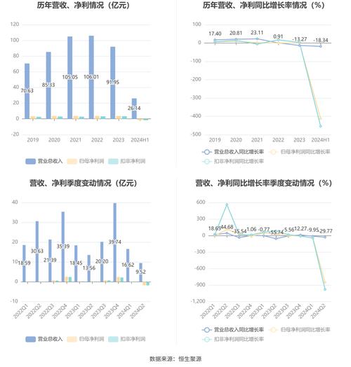 太极集团股票(太极集团股票发行价) 太极集团股票(太极集团股票发行价)