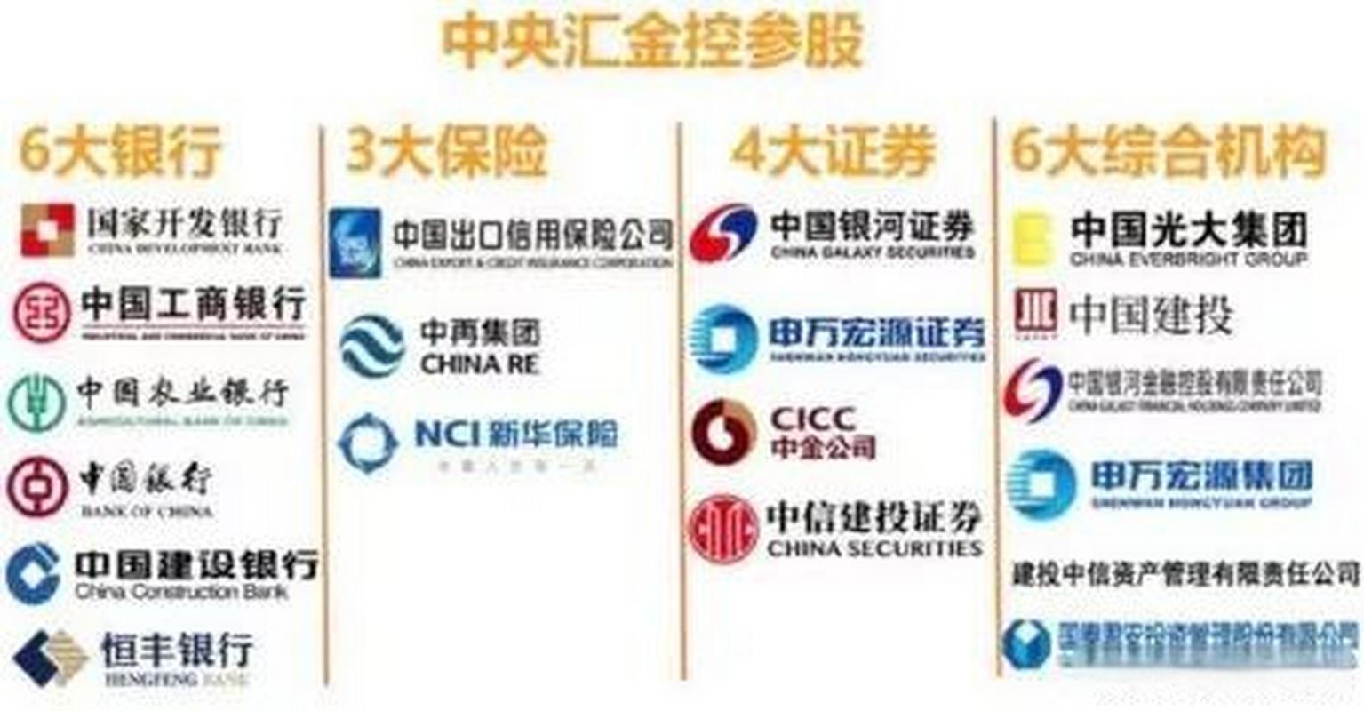 汇金股份(汇金股份是做什么的) 汇金股份(汇金股份是做什么的)