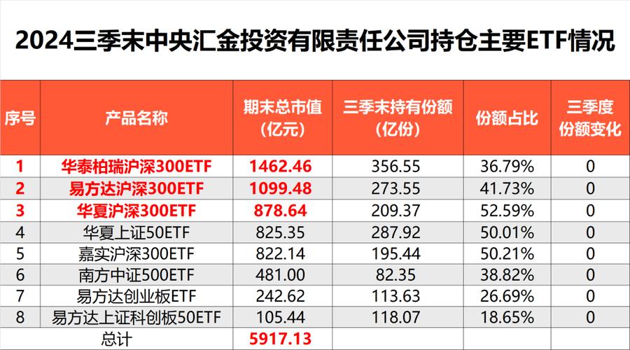 汇金股份(汇金股份是做什么的) 汇金股份(汇金股份是做什么的)