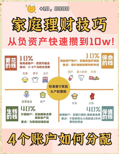 个人投资理财入门(个人投资理财入门基础知识) 个人投资理财入门(个人投资理财入门基础知识)