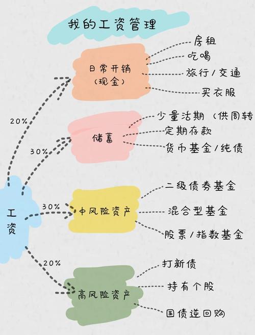个人投资理财入门(个人投资理财入门基础知识) 个人投资理财入门(个人投资理财入门基础知识)