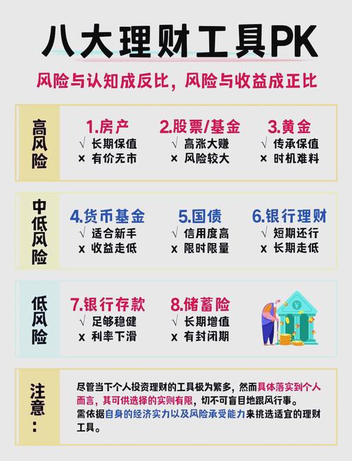 个人投资理财入门(个人投资理财入门基础知识) 个人投资理财入门(个人投资理财入门基础知识)