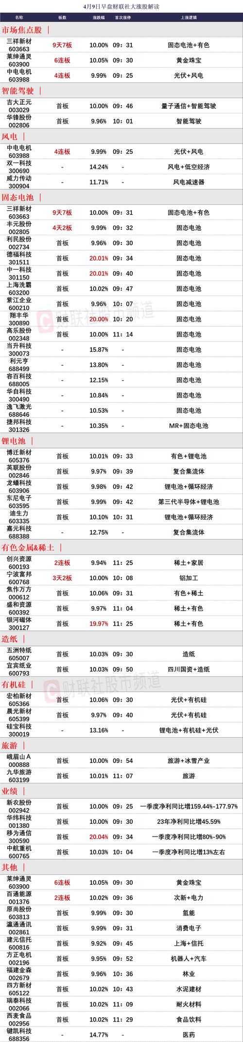 002074股票,002044股价 002074股票,002044股价