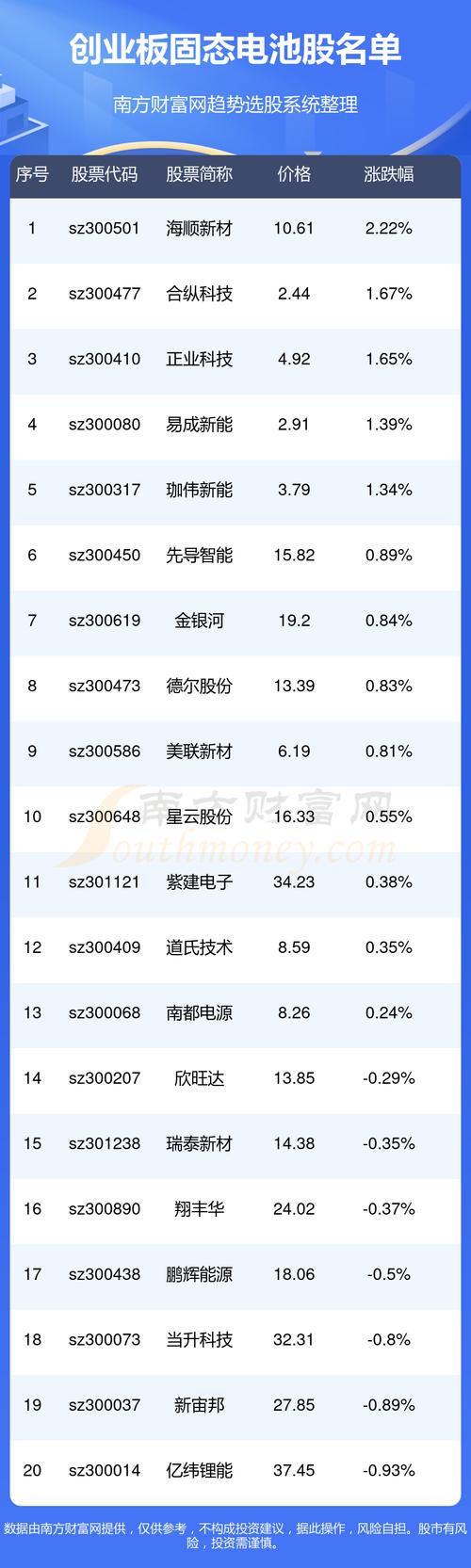002074股票,002044股价 002074股票,002044股价