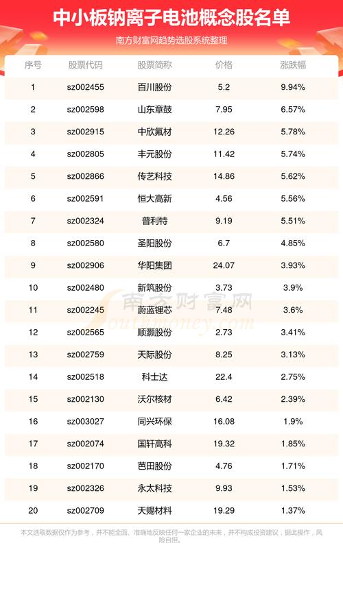 002074股票,002044股价 002074股票,002044股价