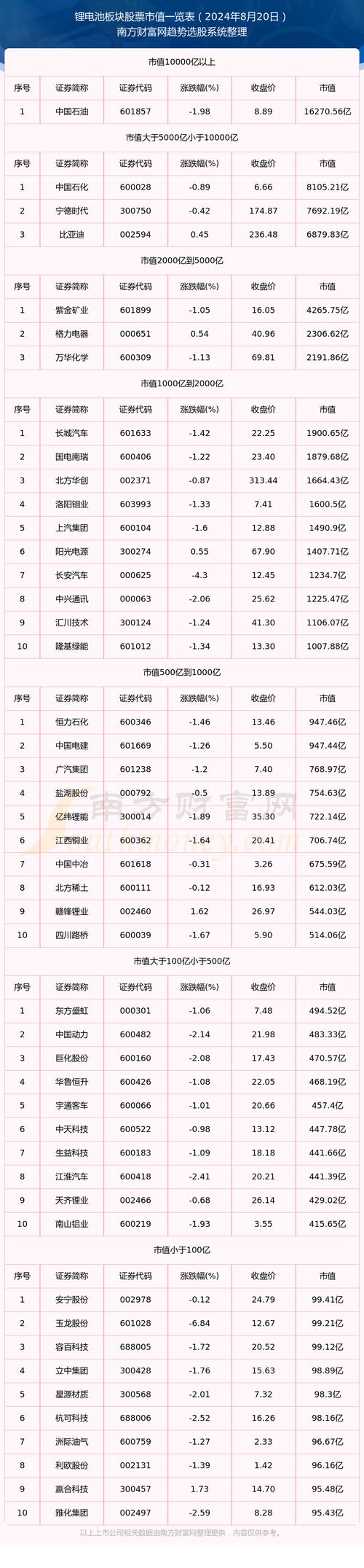 002074股票,002044股价 002074股票,002044股价