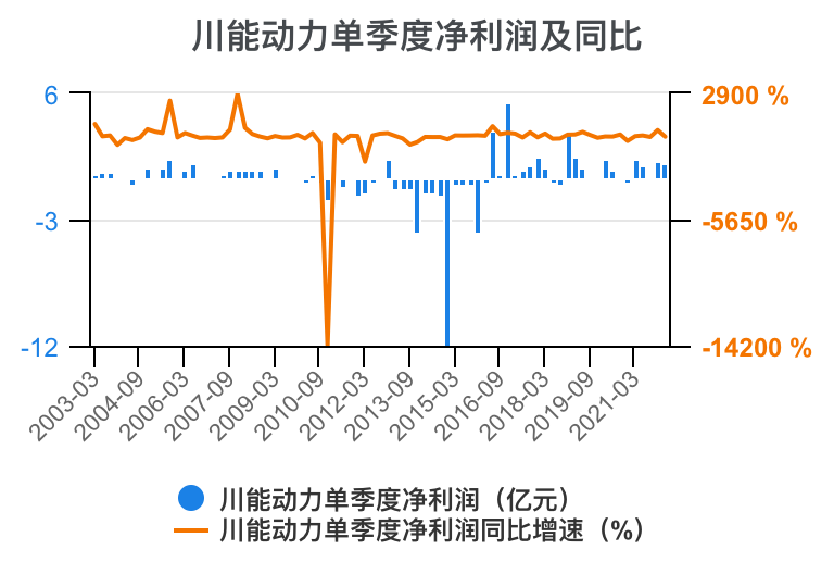 川能动力股票 - 川能动力股票股吧 川能动力股票 - 川能动力股票股吧