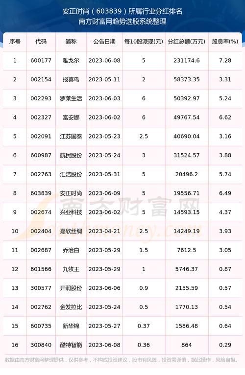 601398股票,工商银行601398股票 601398股票,工商银行601398股票