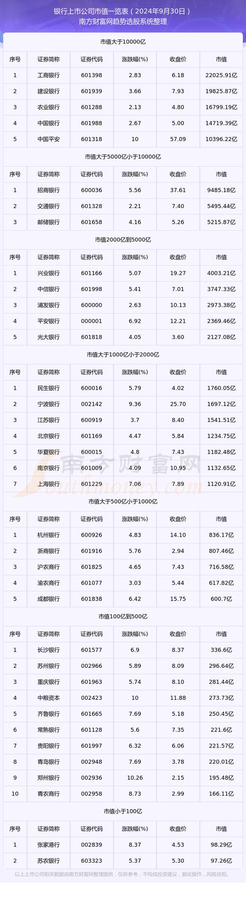 601398股票,工商银行601398股票 601398股票,工商银行601398股票