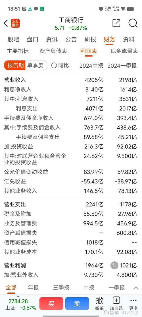 601398股票,工商银行601398股票 601398股票,工商银行601398股票