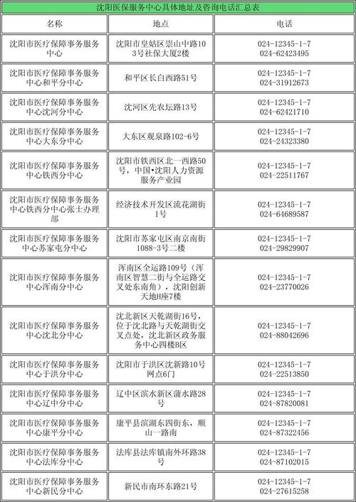 沈阳养老保险查询中心(沈阳市养老保险缴费查询中心) 沈阳养老保险查询中心(沈阳市养老保险缴费查询中心)