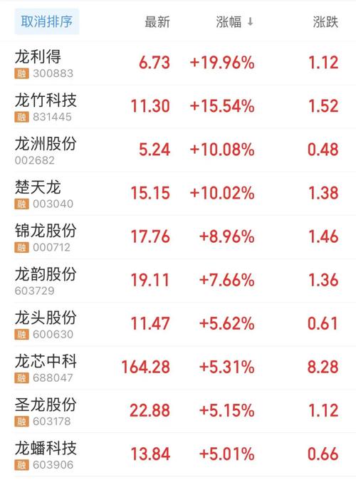 洲明科技股票(洲明科技股票怎么样) 洲明科技股票(洲明科技股票怎么样)