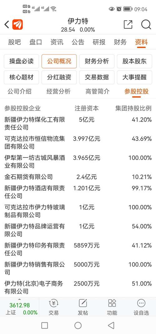 伊力特股票,伊力特股票怎么样 伊力特股票,伊力特股票怎么样
