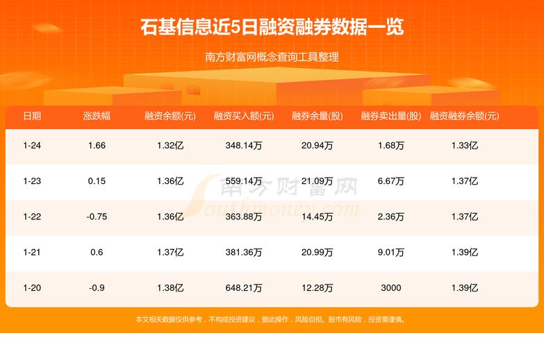 石基信息股票,石基信息股票可以买吗 石基信息股票,石基信息股票可以买吗