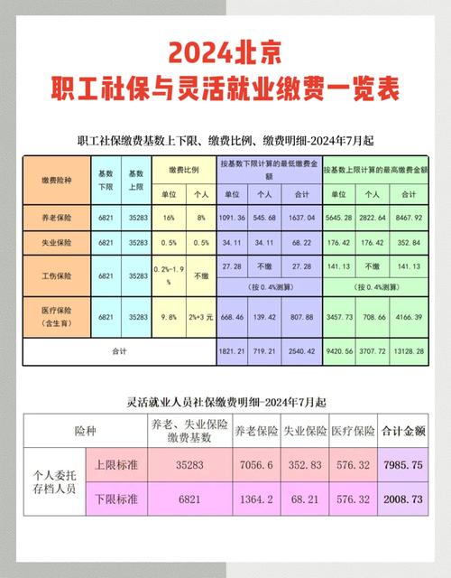 北京养老保险政策 - 北京养老保险政策出台 北京养老保险政策 - 北京养老保险政策出台