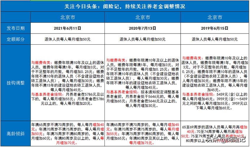 北京养老保险政策 - 北京养老保险政策出台 北京养老保险政策 - 北京养老保险政策出台