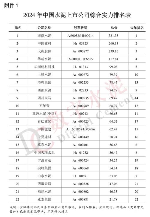 股票600425 - 股票600425的中报 股票600425 - 股票600425的中报