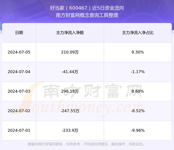 股票600425 - 股票600425的中报 股票600425 - 股票600425的中报