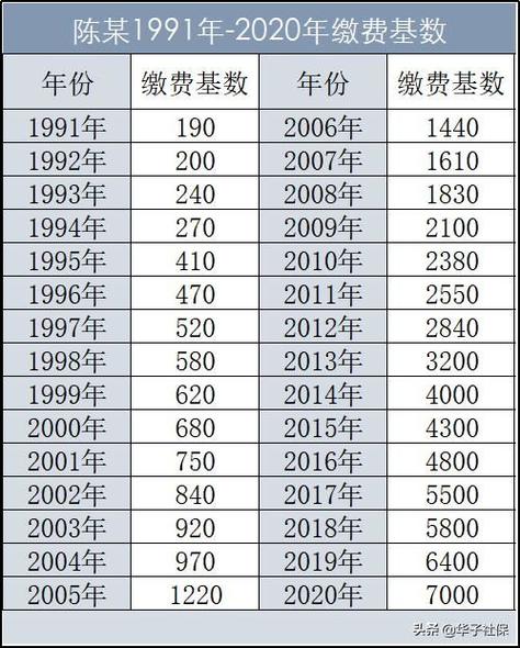 养老保险的计算方法(养老保险的计算方法与例题) 养老保险的计算方法(养老保险的计算方法与例题)