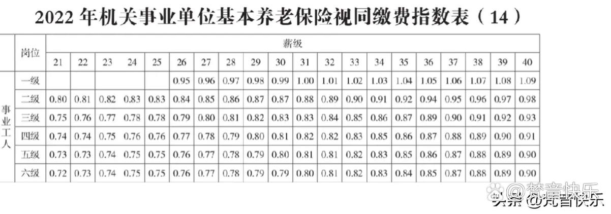 养老保险的计算方法(养老保险的计算方法与例题) 养老保险的计算方法(养老保险的计算方法与例题)