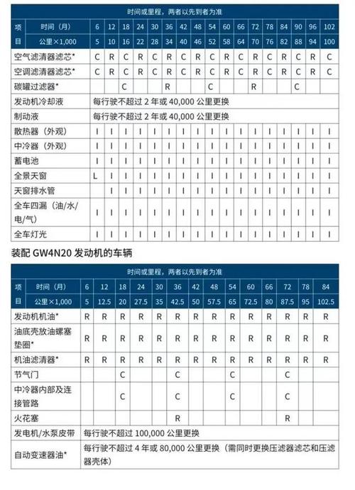 养车费用计算,养车费用计算器 养车费用计算,养车费用计算器