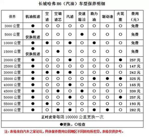 养车费用计算,养车费用计算器 养车费用计算,养车费用计算器