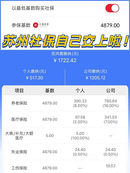 大病医保如何申请 - 大病医保需要什么条件才能申请 大病医保如何申请 - 大病医保需要什么条件才能申请