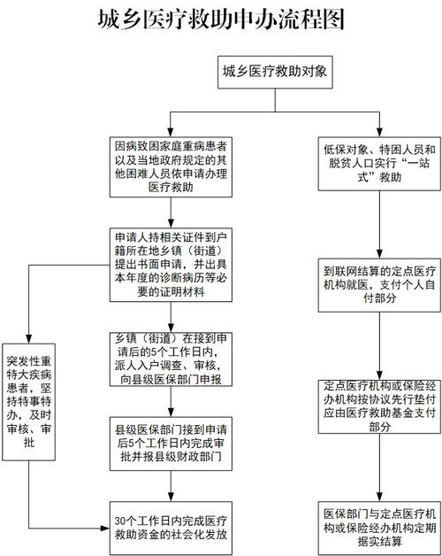 大病医保如何申请 - 大病医保需要什么条件才能申请 大病医保如何申请 - 大病医保需要什么条件才能申请