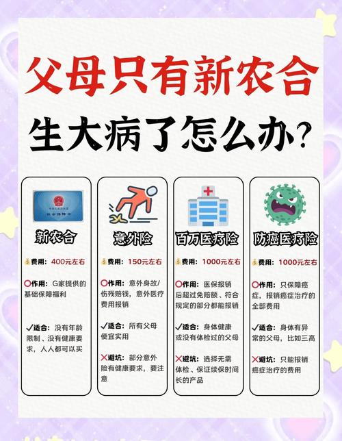 大病医保如何申请 - 大病医保需要什么条件才能申请 大病医保如何申请 - 大病医保需要什么条件才能申请