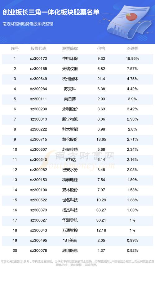 苏交科股票,苏交科股票股吧 苏交科股票,苏交科股票股吧