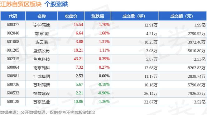 苏交科股票,苏交科股票股吧 苏交科股票,苏交科股票股吧
