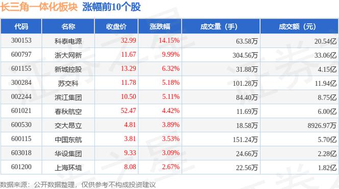 苏交科股票,苏交科股票股吧 苏交科股票,苏交科股票股吧