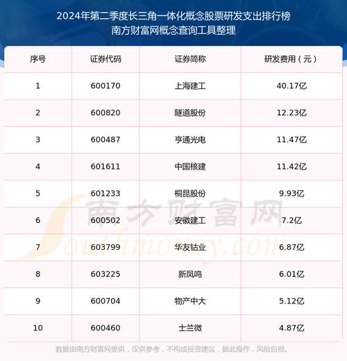 苏交科股票,苏交科股票股吧 苏交科股票,苏交科股票股吧