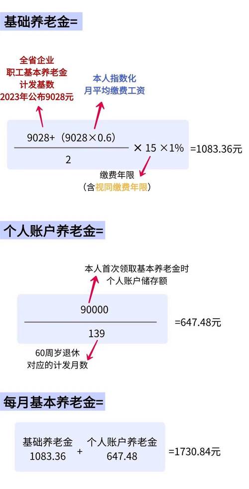 养老保险多少岁可以领,城乡居民养老保险多少岁可以领 养老保险多少岁可以领,城乡居民养老保险多少岁可以领
