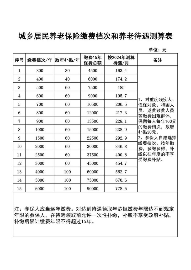 养老保险多少岁可以领,城乡居民养老保险多少岁可以领 养老保险多少岁可以领,城乡居民养老保险多少岁可以领
