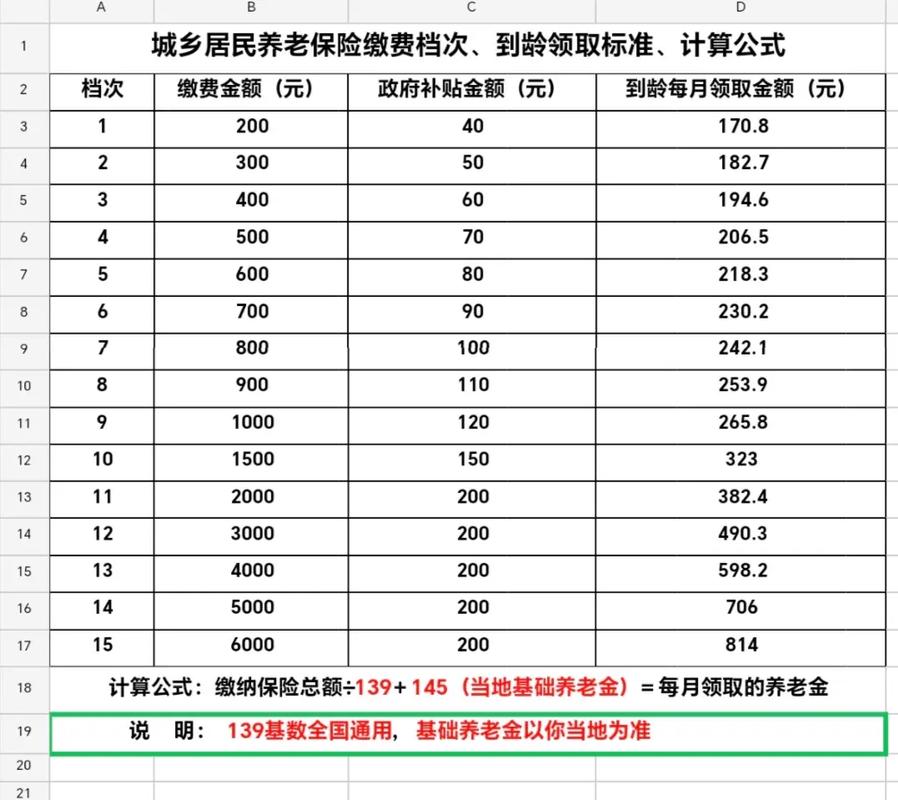 养老保险多少岁可以领,城乡居民养老保险多少岁可以领 养老保险多少岁可以领,城乡居民养老保险多少岁可以领