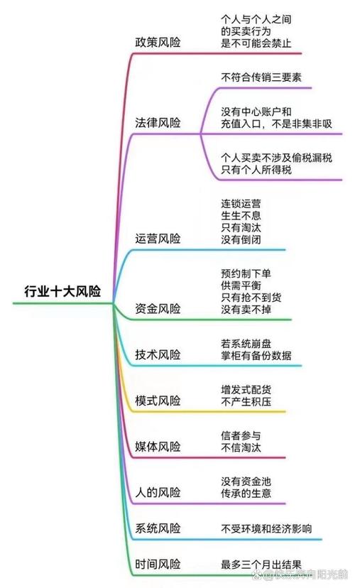 高风险行业 - 反洗钱高风险行业 高风险行业 - 反洗钱高风险行业
