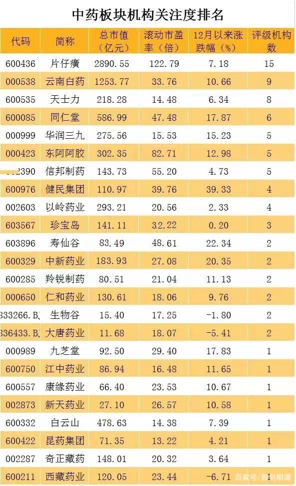 吉林敖东股票 - 000623吉林敖东股票 吉林敖东股票 - 000623吉林敖东股票