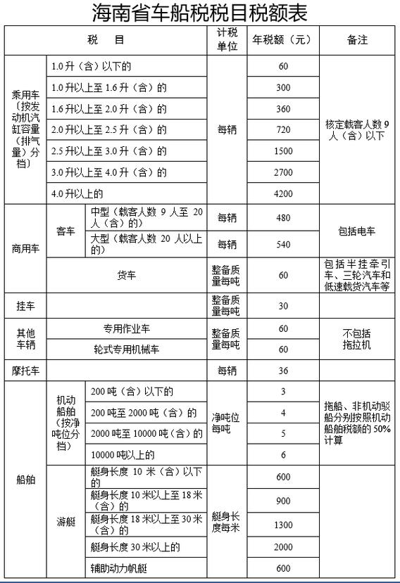 新车船税法 - 车船税法规定的征税范围包括 新车船税法 - 车船税法规定的征税范围包括