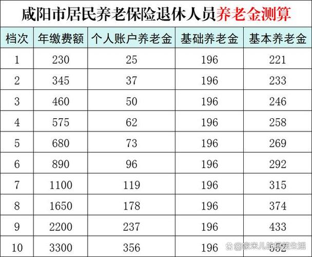 西安养老保险 - 西安养老保险缴费比例 西安养老保险 - 西安养老保险缴费比例