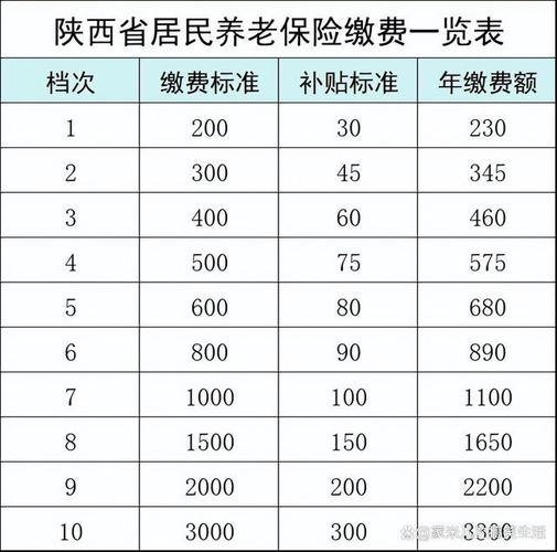 西安养老保险 - 西安养老保险缴费比例 西安养老保险 - 西安养老保险缴费比例